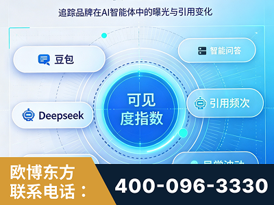 安康-AI可见度监测