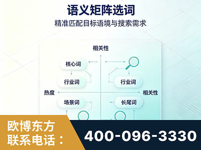 安康-语义矩阵选词