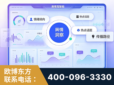 安康-品牌舆情分析