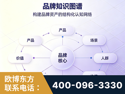 安康-品牌知识图谱