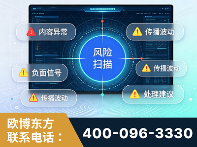 安康-场景问题监测