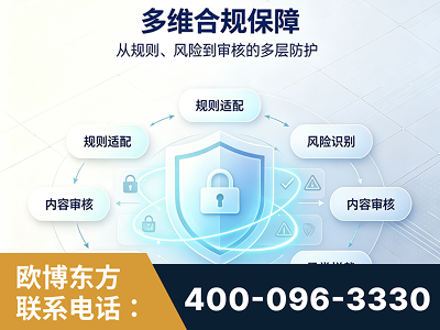 安康-多维合规保障