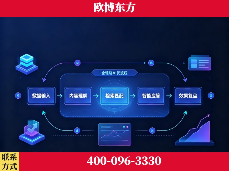 安康-品牌优化